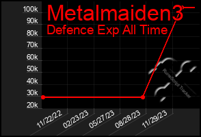 Total Graph of Metalmaiden3