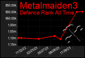 Total Graph of Metalmaiden3