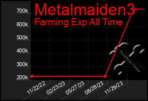 Total Graph of Metalmaiden3