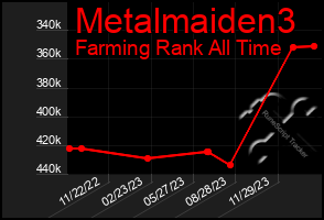 Total Graph of Metalmaiden3