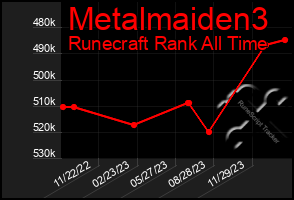 Total Graph of Metalmaiden3