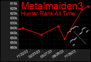 Total Graph of Metalmaiden3