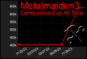 Total Graph of Metalmaiden3