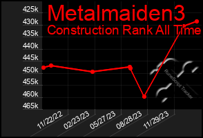 Total Graph of Metalmaiden3