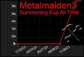 Total Graph of Metalmaiden3