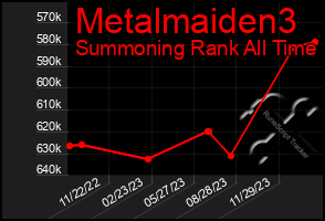 Total Graph of Metalmaiden3