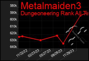 Total Graph of Metalmaiden3