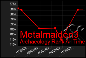 Total Graph of Metalmaiden3