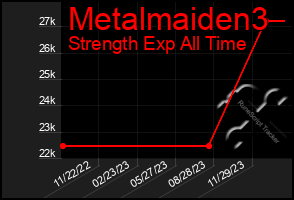 Total Graph of Metalmaiden3