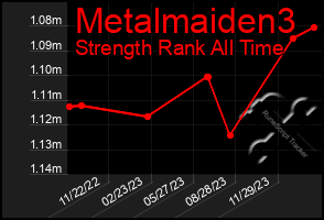 Total Graph of Metalmaiden3