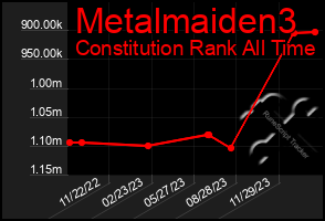 Total Graph of Metalmaiden3