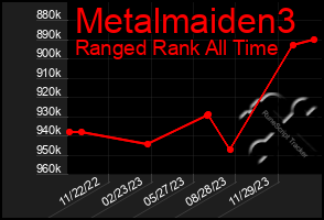 Total Graph of Metalmaiden3