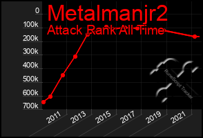 Total Graph of Metalmanjr2