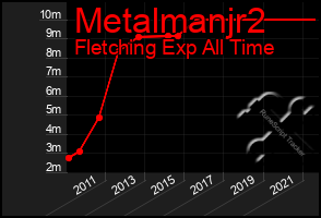 Total Graph of Metalmanjr2