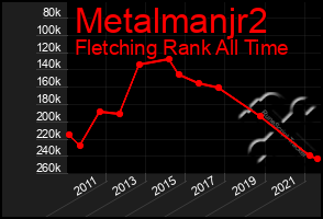 Total Graph of Metalmanjr2