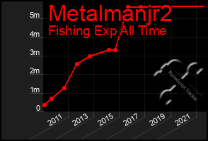 Total Graph of Metalmanjr2