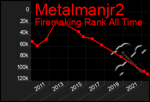 Total Graph of Metalmanjr2