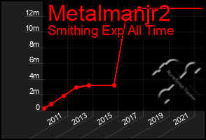 Total Graph of Metalmanjr2