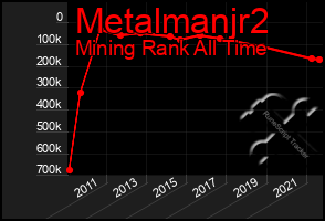 Total Graph of Metalmanjr2