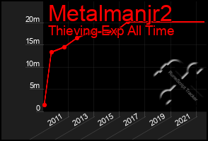 Total Graph of Metalmanjr2