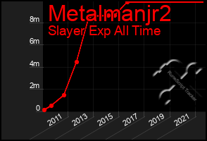 Total Graph of Metalmanjr2