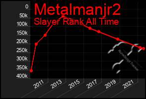 Total Graph of Metalmanjr2