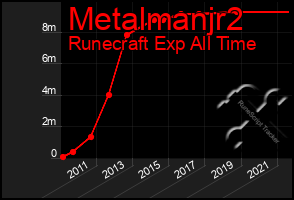 Total Graph of Metalmanjr2