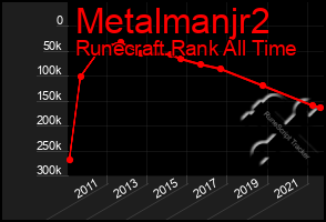 Total Graph of Metalmanjr2