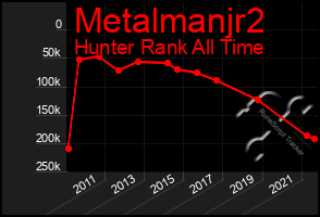 Total Graph of Metalmanjr2