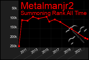 Total Graph of Metalmanjr2