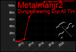 Total Graph of Metalmanjr2