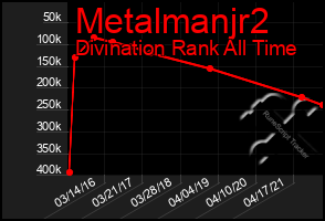 Total Graph of Metalmanjr2