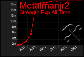 Total Graph of Metalmanjr2