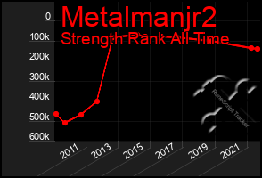 Total Graph of Metalmanjr2