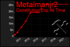 Total Graph of Metalmanjr2