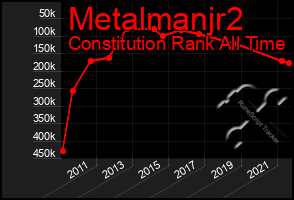 Total Graph of Metalmanjr2