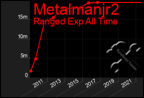 Total Graph of Metalmanjr2