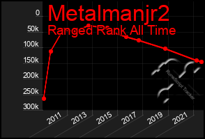 Total Graph of Metalmanjr2