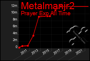 Total Graph of Metalmanjr2