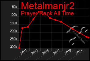 Total Graph of Metalmanjr2