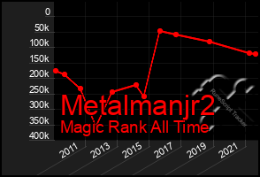 Total Graph of Metalmanjr2