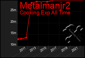 Total Graph of Metalmanjr2