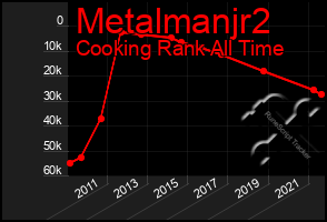 Total Graph of Metalmanjr2