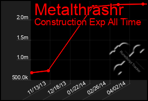 Total Graph of Metalthrashr