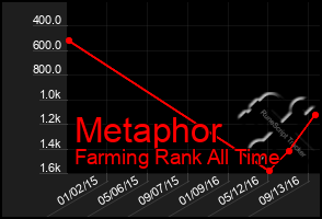 Total Graph of Metaphor