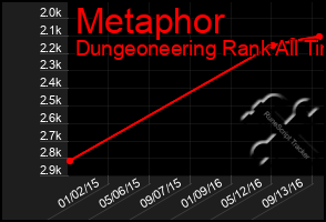 Total Graph of Metaphor