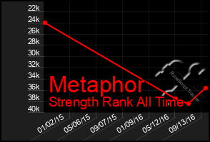 Total Graph of Metaphor