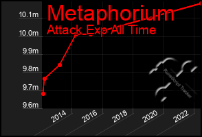 Total Graph of Metaphorium