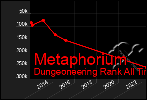 Total Graph of Metaphorium