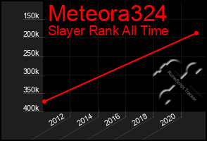 Total Graph of Meteora324